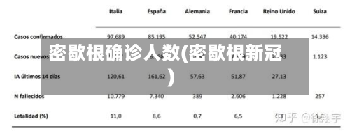 密歇根确诊人数(密歇根新冠)-第2张图片