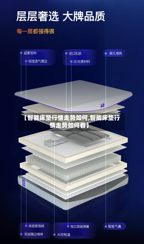 【智能床垫行情走势如何,智能床垫行情走势如何看】-第3张图片