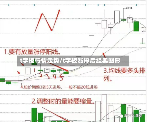 t字板行情走势/t字板涨停后经典图形