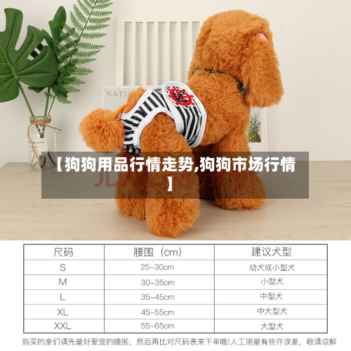 【狗狗用品行情走势,狗狗市场行情】