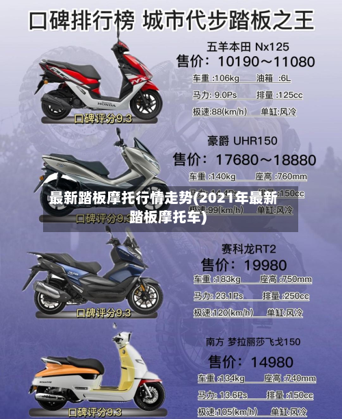 最新踏板摩托行情走势(2021年最新踏板摩托车)