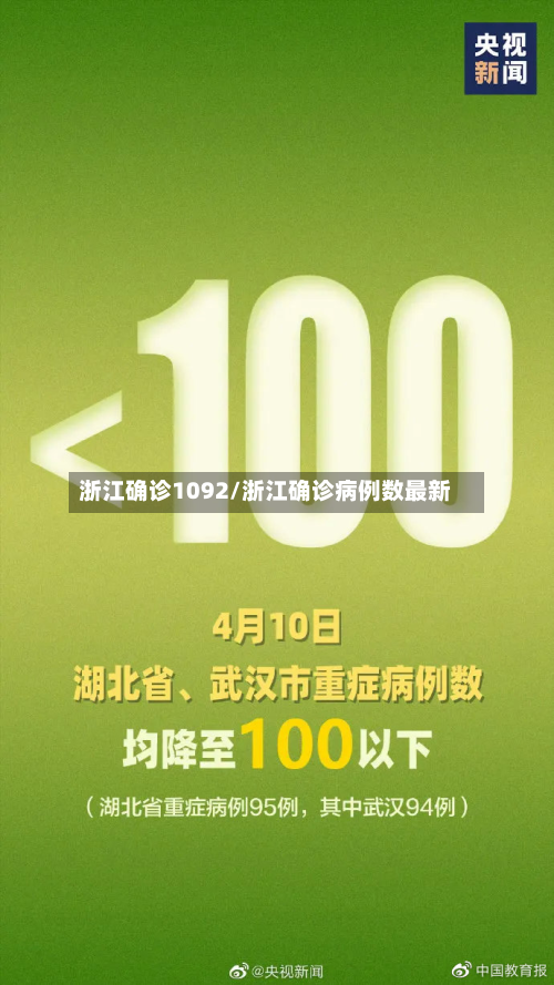 浙江确诊1092/浙江确诊病例数最新