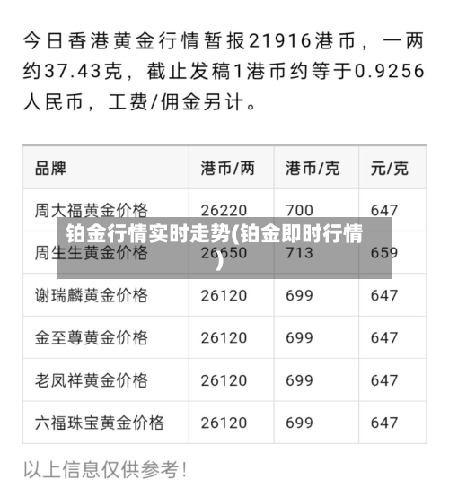铂金行情实时走势(铂金即时行情)