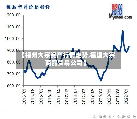【福州大宗资产行情走势,福建大宗商品贸易公司】