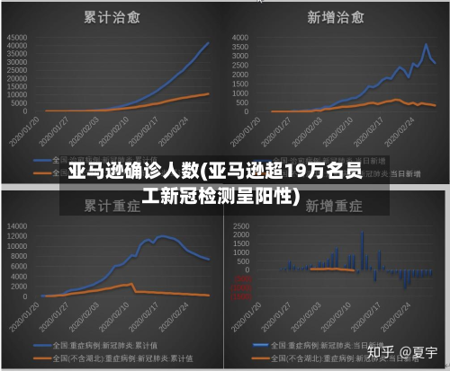 亚马逊确诊人数(亚马逊超19万名员工新冠检测呈阳性)
