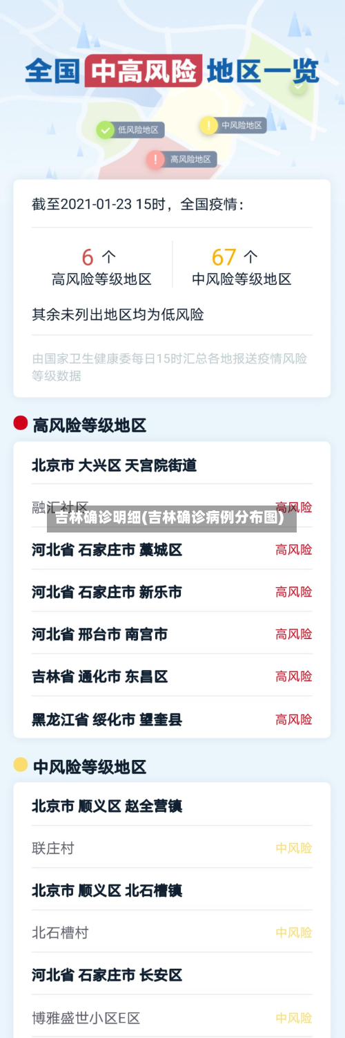 吉林确诊明细(吉林确诊病例分布图)