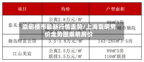 崇明楼市最新行情走势/上海崇明房价走势图崇明房价