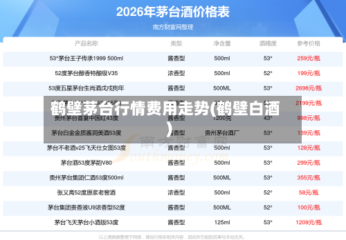 鹤壁茅台行情费用走势(鹤壁白酒)