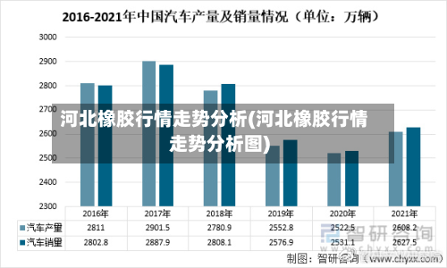 河北橡胶行情走势分析(河北橡胶行情走势分析图)