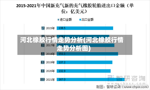河北橡胶行情走势分析(河北橡胶行情走势分析图)-第2张图片
