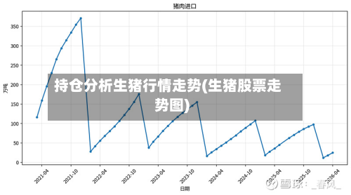 持仓分析生猪行情走势(生猪股票走势图)-第2张图片