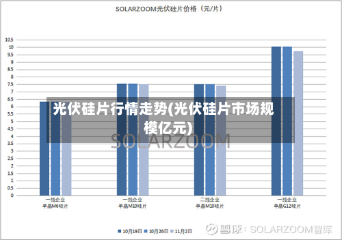 光伏硅片行情走势(光伏硅片市场规模亿元)-第2张图片