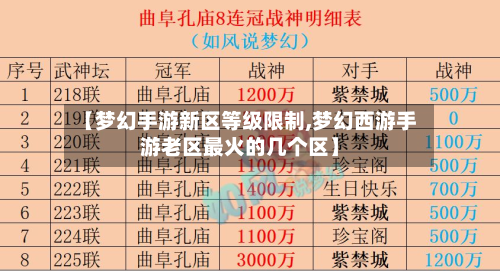 【梦幻手游新区等级限制,梦幻西游手游老区最火的几个区】-第2张图片