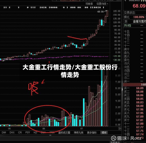 大金重工行情走势/大金重工股份行情走势-第2张图片