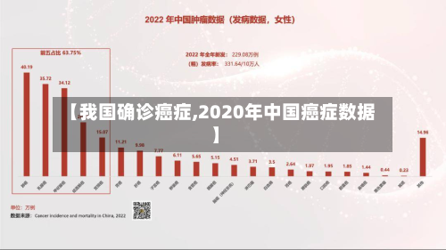 【我国确诊癌症,2020年中国癌症数据】