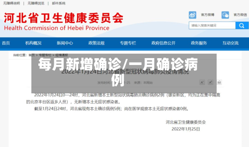 每月新增确诊/一月确诊病例