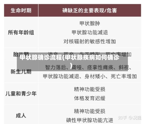 甲状腺确诊流程(甲状腺疾病如何确诊)-第2张图片