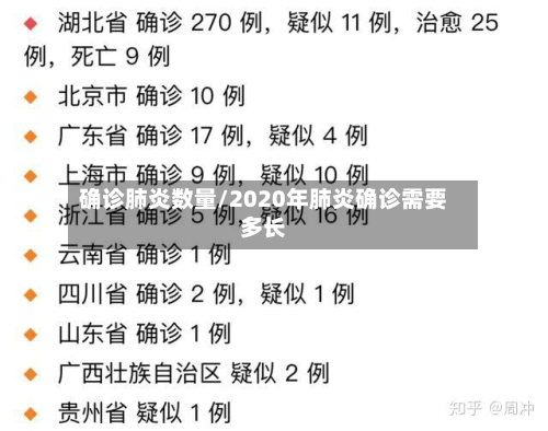 确诊肺炎数量/2020年肺炎确诊需要多长