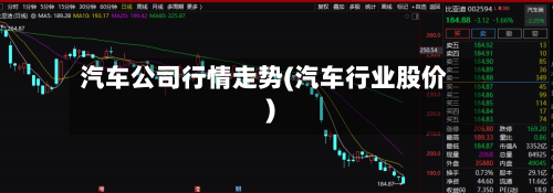 汽车公司行情走势(汽车行业股价)