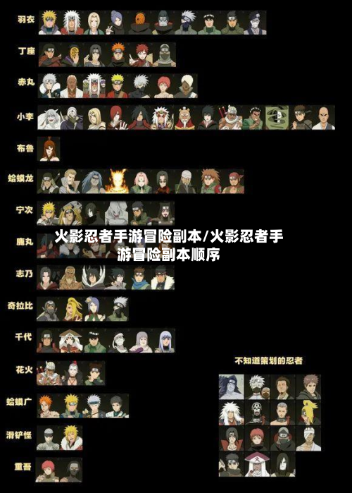 火影忍者手游冒险副本/火影忍者手游冒险副本顺序