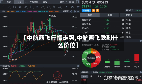 【中航西飞行情走势,中航西飞跌到什么价位】