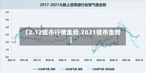 【2.12债市行情走势,2021债市走势】