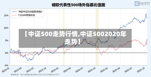 【中证500走势行情,中证5002020年走势】