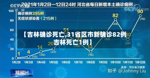 【吉林确诊死亡,31省区市新确诊82例 吉林死亡1例】