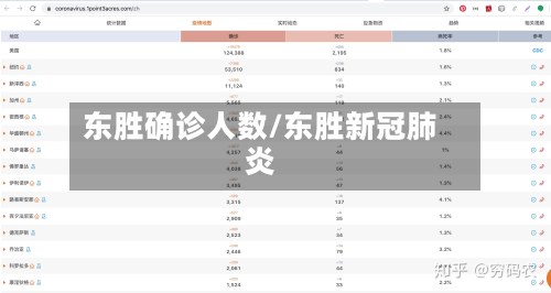东胜确诊人数/东胜新冠肺炎-第2张图片