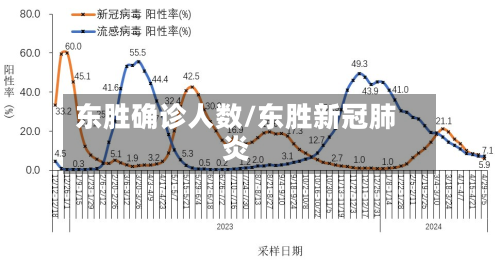 东胜确诊人数/东胜新冠肺炎