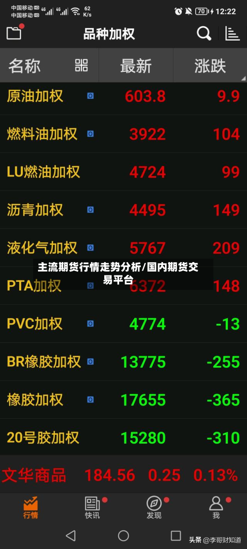 主流期货行情走势分析/国内期货交易平台
