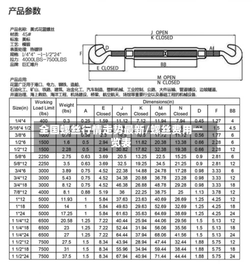 全国螺丝行情走势最新/螺丝费用一览表