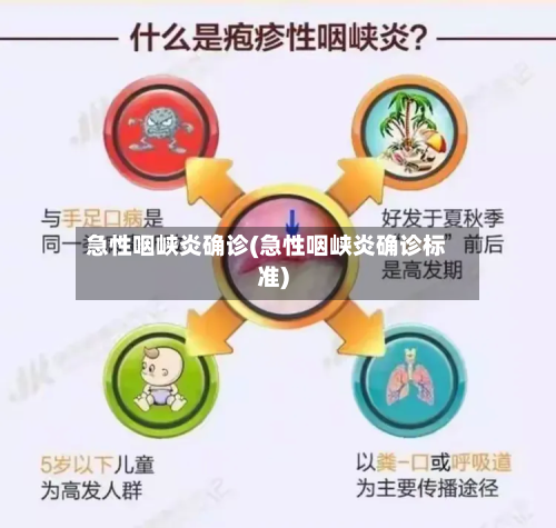 急性咽峡炎确诊(急性咽峡炎确诊标准)-第2张图片