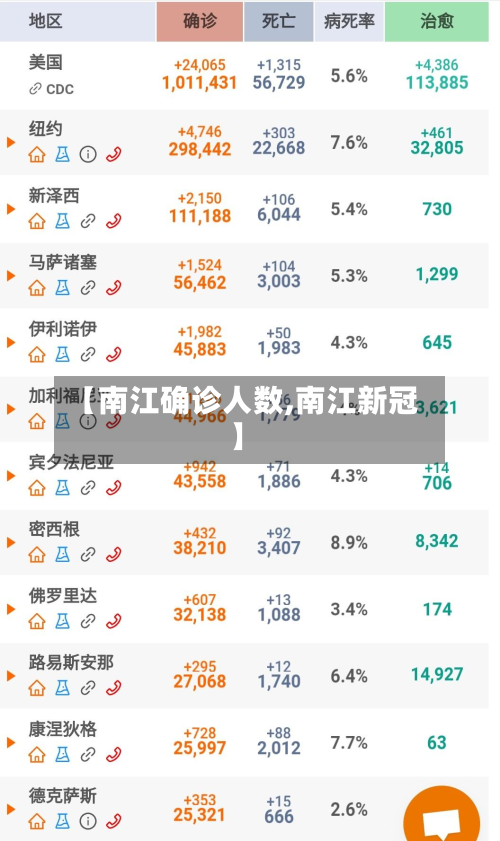 【南江确诊人数,南江新冠】