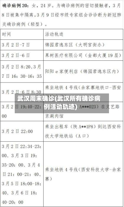 武汉周末确诊(武汉所有确诊病例活动轨迹)