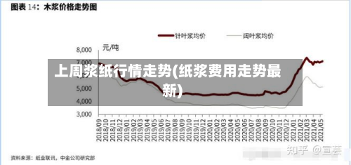 上周浆纸行情走势(纸浆费用走势最新)