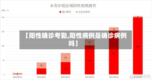 【阳性确诊考勤,阳性病例是确诊病例吗】-第3张图片