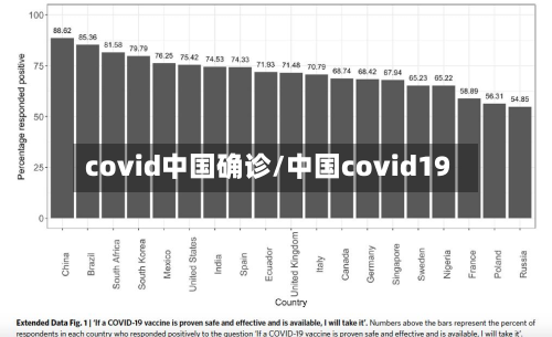 covid中国确诊/中国covid19-第3张图片
