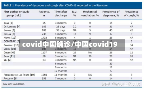 covid中国确诊/中国covid19-第2张图片