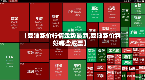 【豆油涨价行情走势最新,豆油涨价利好哪些股票】