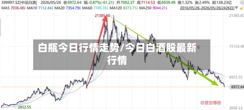 白瓶今日行情走势/今日白酒股最新行情-第2张图片