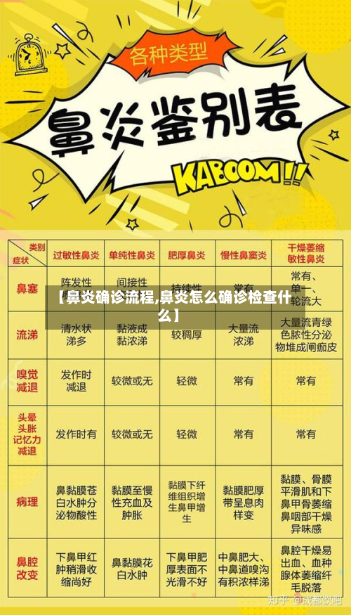 【鼻炎确诊流程,鼻炎怎么确诊检查什么】-第2张图片