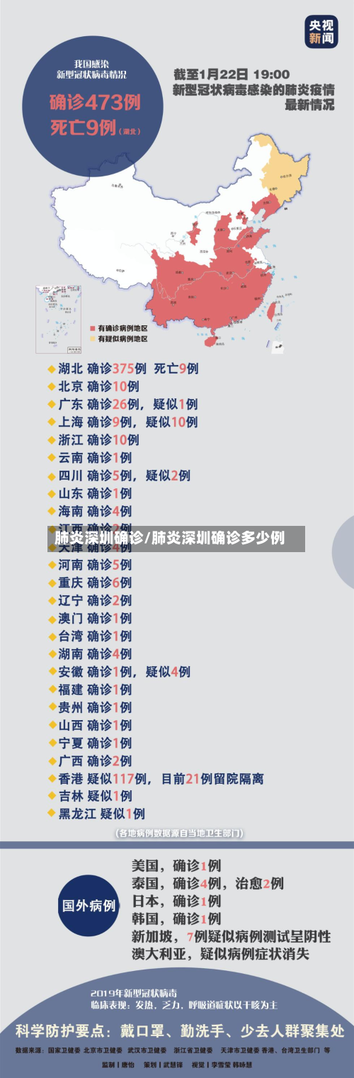 肺炎深圳确诊/肺炎深圳确诊多少例