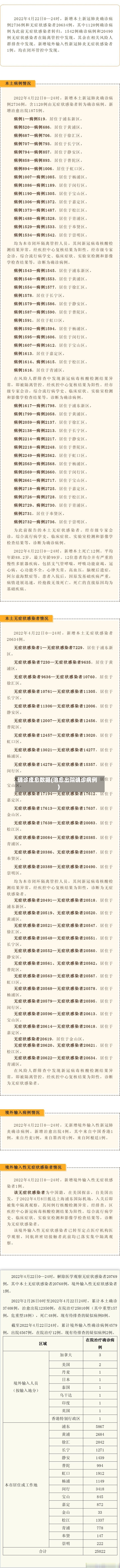 确诊痊愈数据(治愈出院确诊病例)