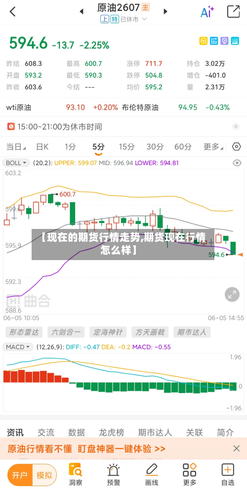 【现在的期货行情走势,期货现在行情怎么样】
