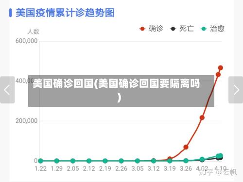 美国确诊回国(美国确诊回国要隔离吗)-第2张图片