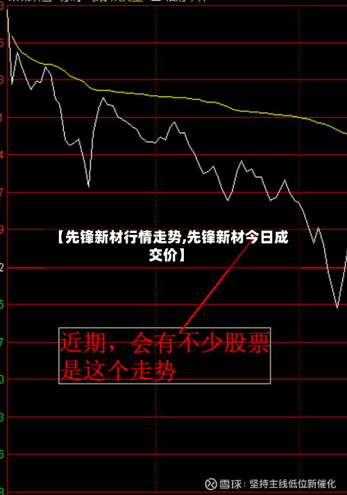 【先锋新材行情走势,先锋新材今日成交价】-第3张图片