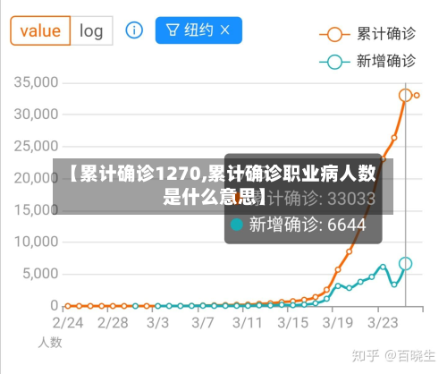 【累计确诊1270,累计确诊职业病人数是什么意思】-第2张图片