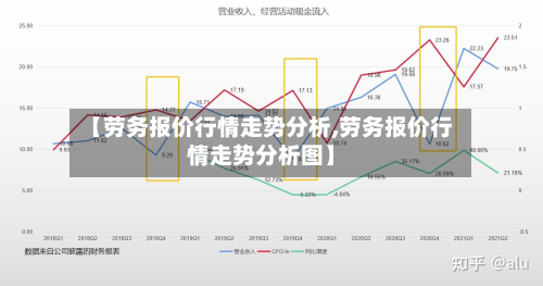 【劳务报价行情走势分析,劳务报价行情走势分析图】