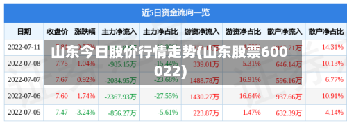 山东今日股价行情走势(山东股票600022)-第2张图片